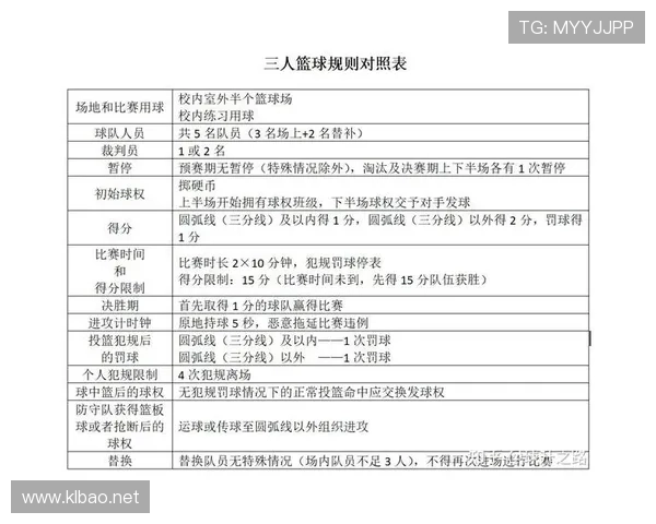 详细解析篮球比赛中挑战判罚规则的具体条款与执行流程 详细解析篮球比赛中挑战判罚规则的具体条款与执行流程