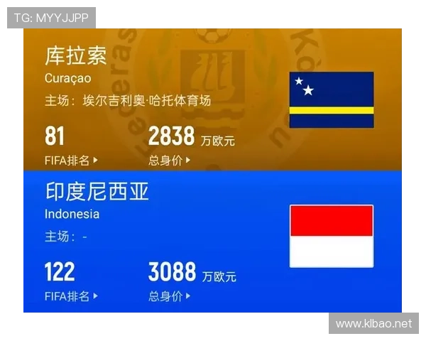 库拉索冲击2026世界杯：阵容实力与晋级前景分析