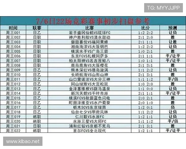 2026世界杯G组积分榜最新预测分析