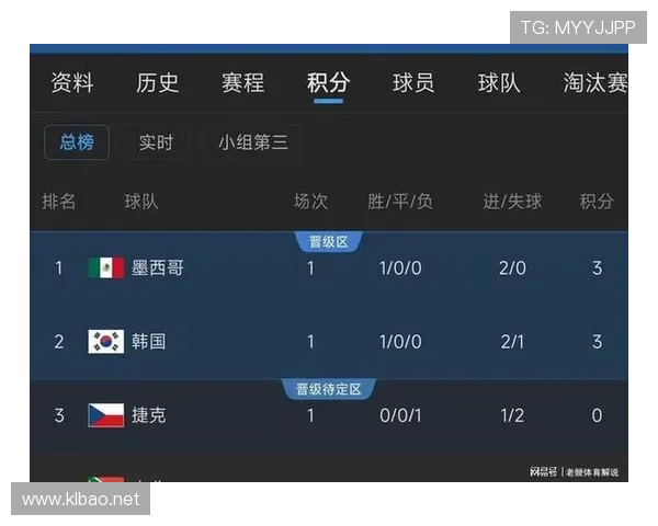 世界杯E组实时积分榜更新 世界杯E组实时积分榜更新