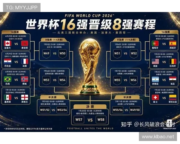 2026世界杯淘汰赛首轮回顾：32强球队进入生死战